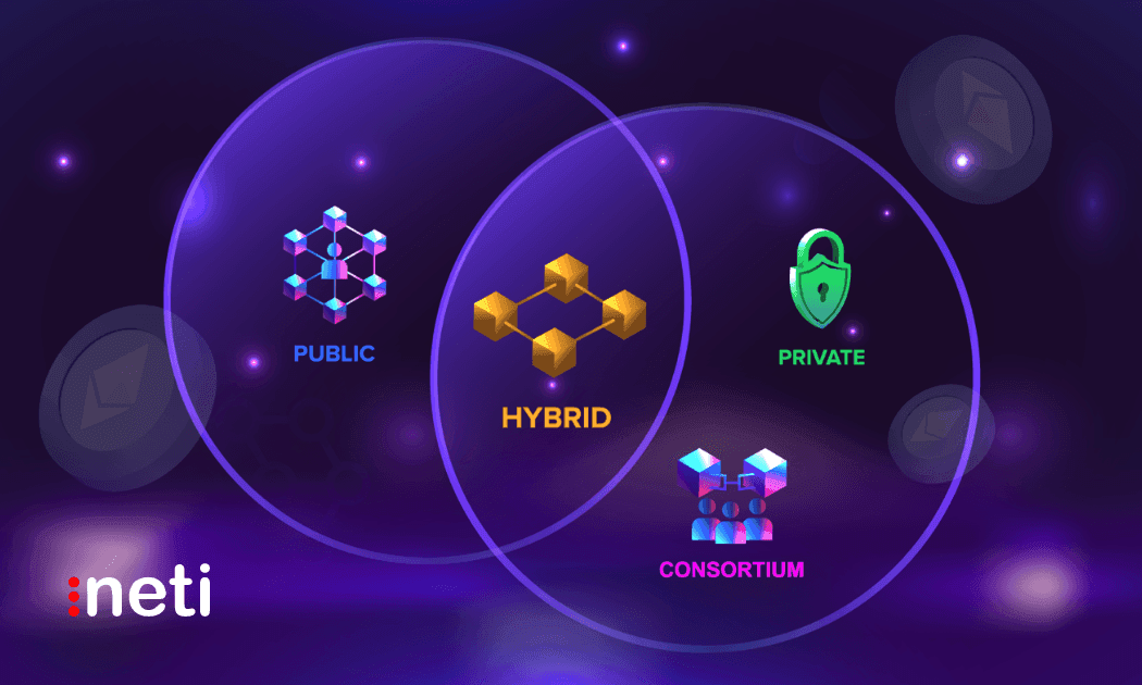 Hybrid Blockchains: Transforming Industries with Combined Strengths