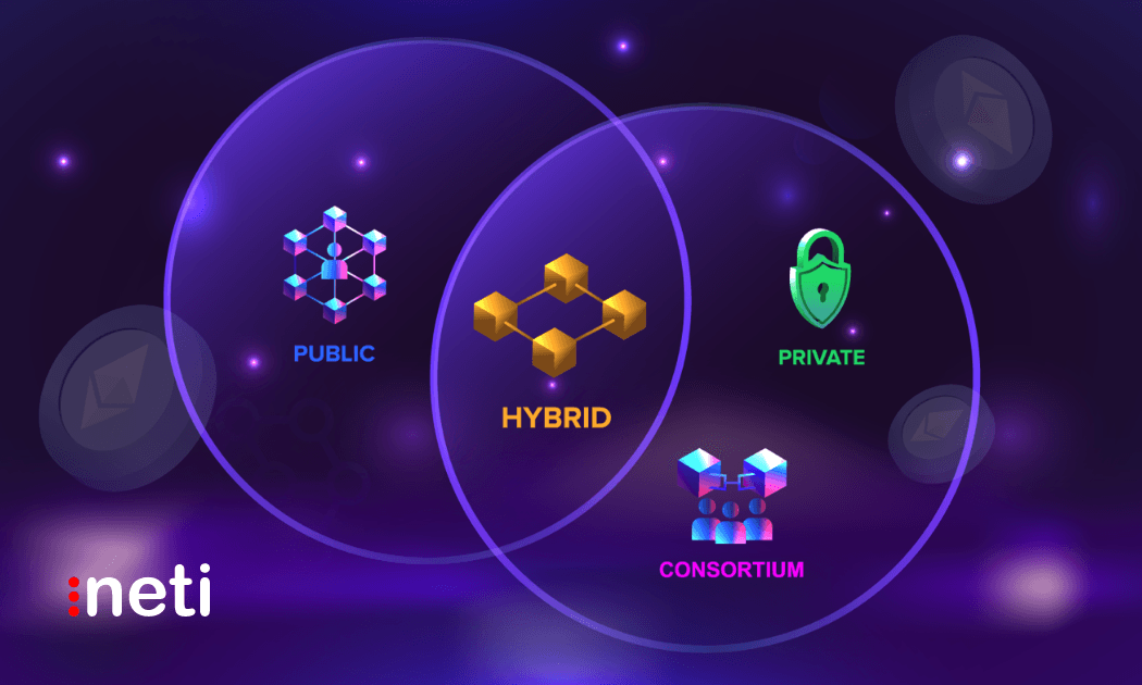 Hybrid Blockchains: Transforming Industries with Combined Strengths