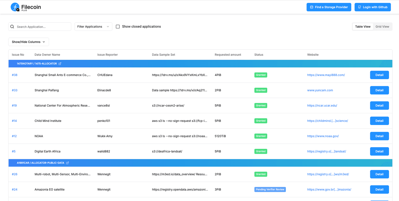 Filecoin ecosystem