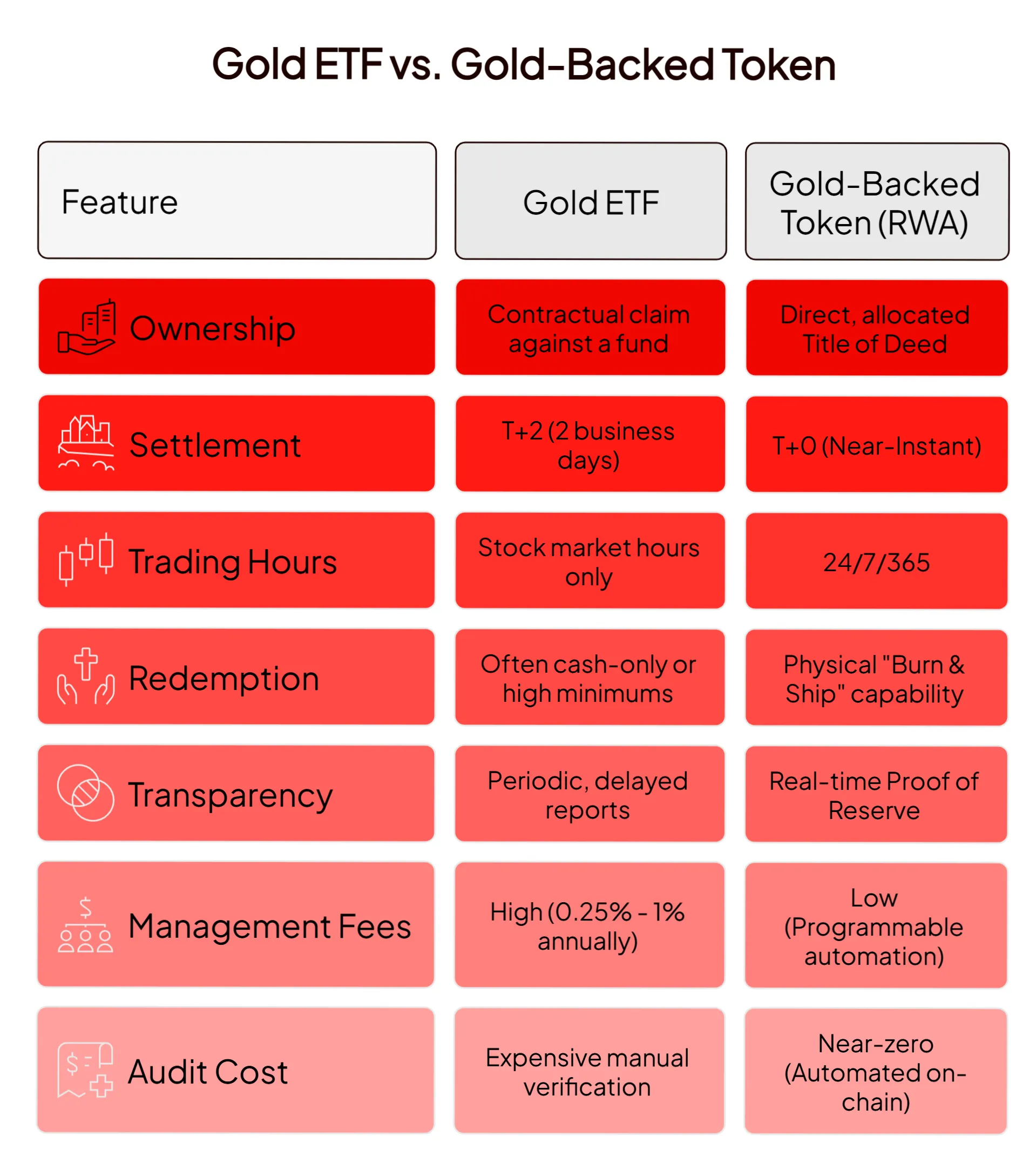 Gold-backed token vs. gold ETF