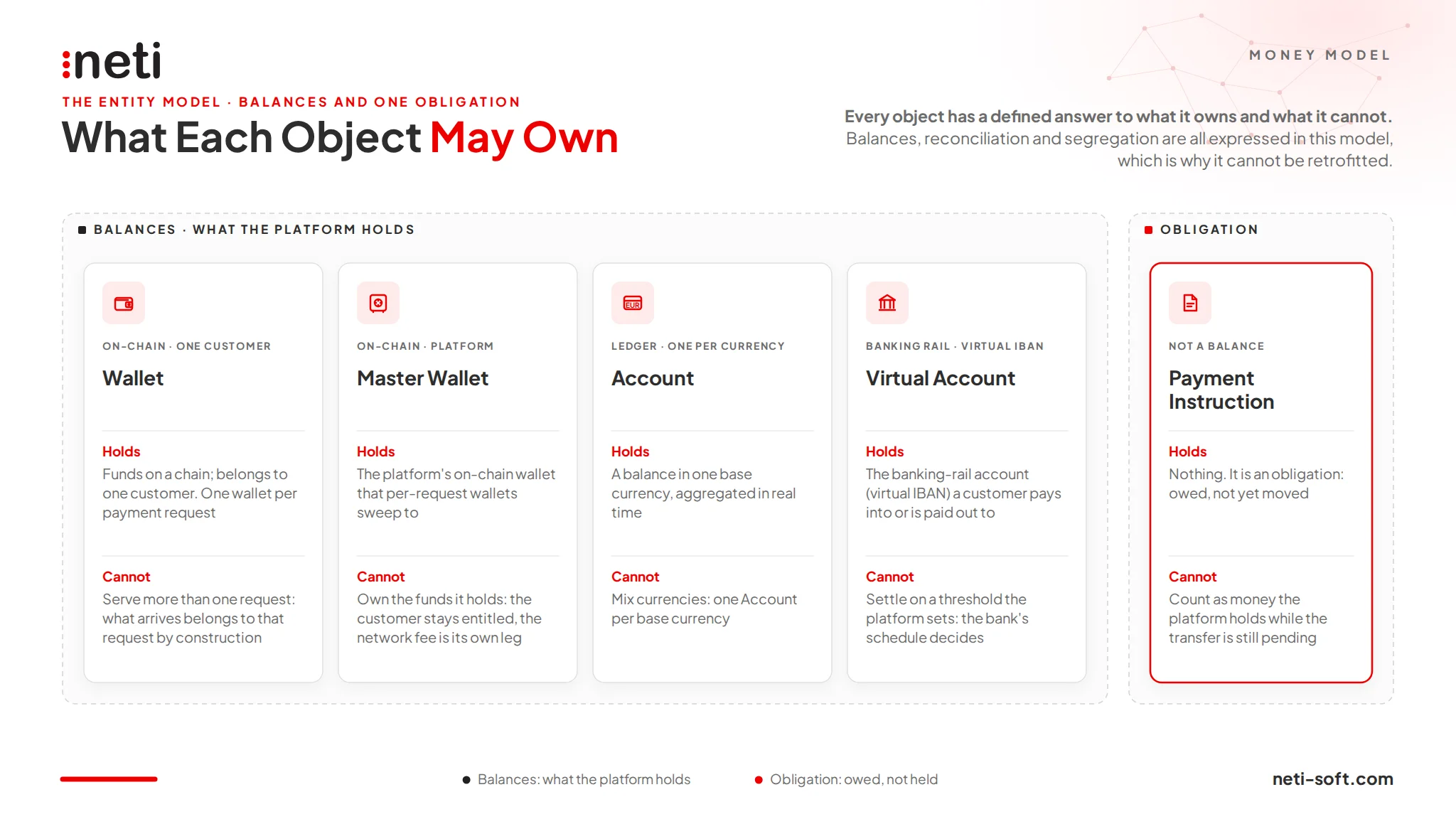 damisa-02-entity-model-what-each-object-may-own.png